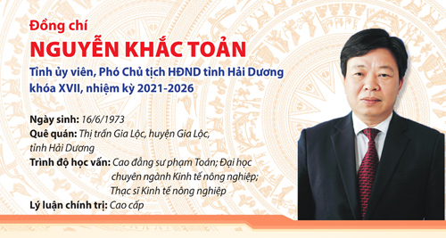 [Infographics] Đồng chí Nguyễn Khắc Toản, Phó Chủ tịch HĐND tỉnh khóa XVII 